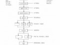 车间业务流程梳理模板,车间工作流程图制作方法 