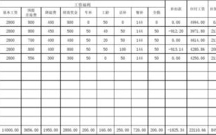 室内装修工资模板,室内装修工资模板图 