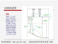 斜顶与模板的装配尺寸（斜顶与模板的装配尺寸是多少）