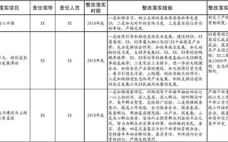 各种条件落实情况模板范文 各种条件落实情况模板