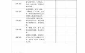 学生课程评价表-学生课程评价方案模板