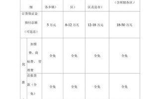 代理商活动政策模板