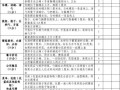  技能大赛分点总结模板「技能大赛评分」