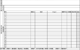  拜访客户月报表模板「客户拜访月工作计划」