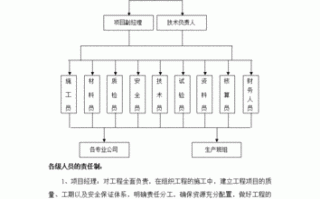 组织实施方式模板（组织实施方案和管理措施）