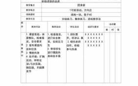 体育教学课程教案模板（体育课教学设计及教案）