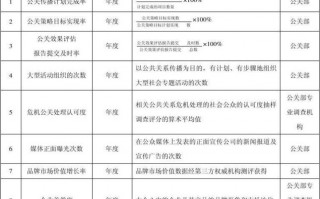  指标汇报模板下载「指标工作汇报」