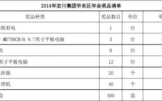 奖品发放名单模板下载-奖品发放名单模板