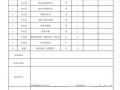  空调货物验收单模板「空调验收单怎么写」