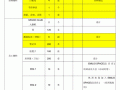 培训班物料盘点表模板,培训物资清单表 