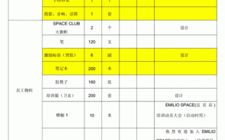 培训班物料盘点表模板,培训物资清单表 