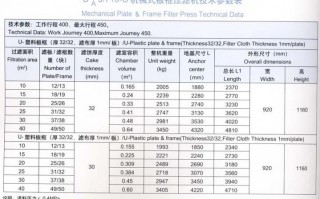 压滤机型号规格参数表板框-压滤机配版模板