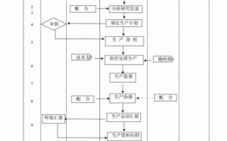 印刷生产模板（印刷生产流程）