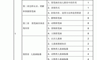 学前教育美术课教案