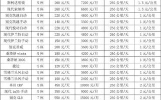 短途货车租赁模板（货车租赁报价表）