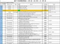  工地用模板怎么算「工地模板用量」