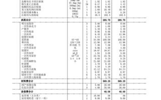 员工住院模板,员工住院的费用如何做账 