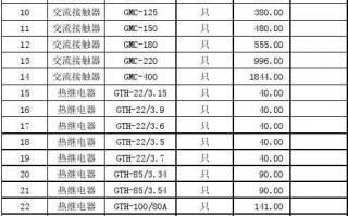 电器进货清单模板下载 电器进货清单模板