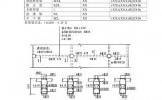 框架梁模板方案,框架梁模板工程量计算公式 