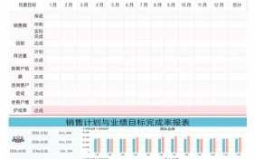 个人销售计划表格模板