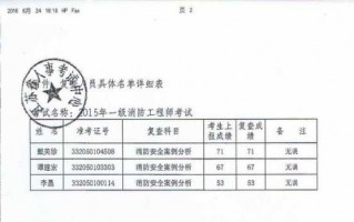 消防考试成绩复查模板（消防考试成绩复查成功）