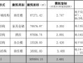 两层地下室模板量_地下室模板含量指标是多少?