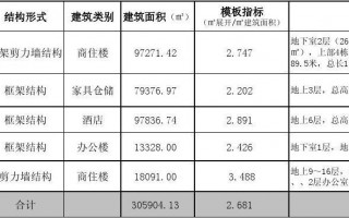 两层地下室模板量_地下室模板含量指标是多少?