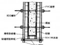 立砼模板的要求