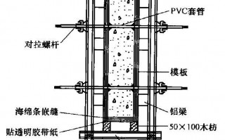 立砼模板的要求