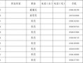 应急队伍表格模板_应急队伍名单模板