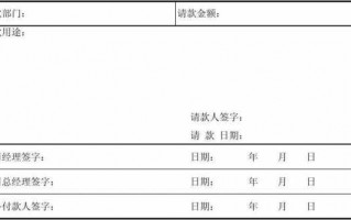 员工工资的请款模板怎么做