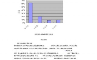 行业调研报告数据模板