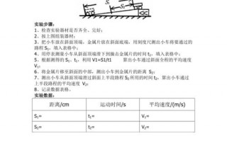 物理实验创新模板_物理实验创新模板怎么写