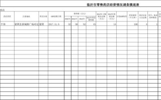  药品经营情况模板「药品经营情况模板怎么写」