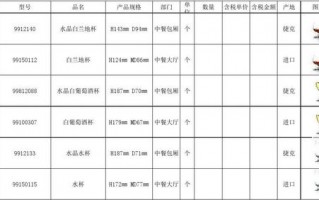 酒楼食材采购明细 酒楼商品采购清单模板