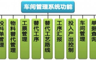 冲制车间管理模板_冲压车间管理的主要特点