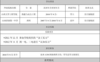  学士毕业个人简历模板「学士毕业个人简历模板范文」