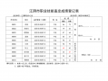 技能鉴定成绩汇编模板,技能考评结果 