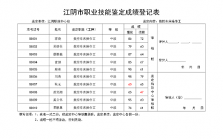 技能鉴定成绩汇编模板,技能考评结果 