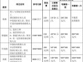 招聘收费室模板范文_招接收费