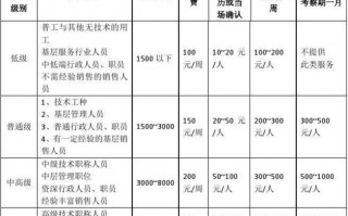 招聘收费室模板范文_招接收费