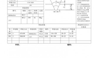 焊接工艺模板 焊接文件模板