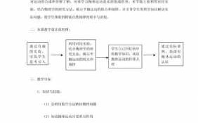 平抛运动教案说课稿