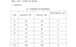 销售任务完成计划书