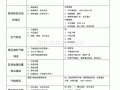 地理特征类答题模板练习