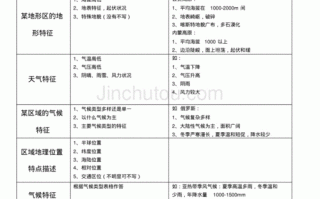 地理特征类答题模板练习