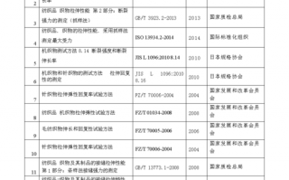 纺织品检验标准模板_纺织品检测方法及其特点