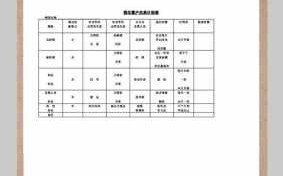 营销产品word模板免费下载软件-营销产品word模板免费下载