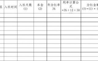  领取分红的模板「分红领取表表格」