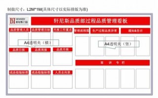 品质管理部看板模板（品质管理部看板模板怎么写）